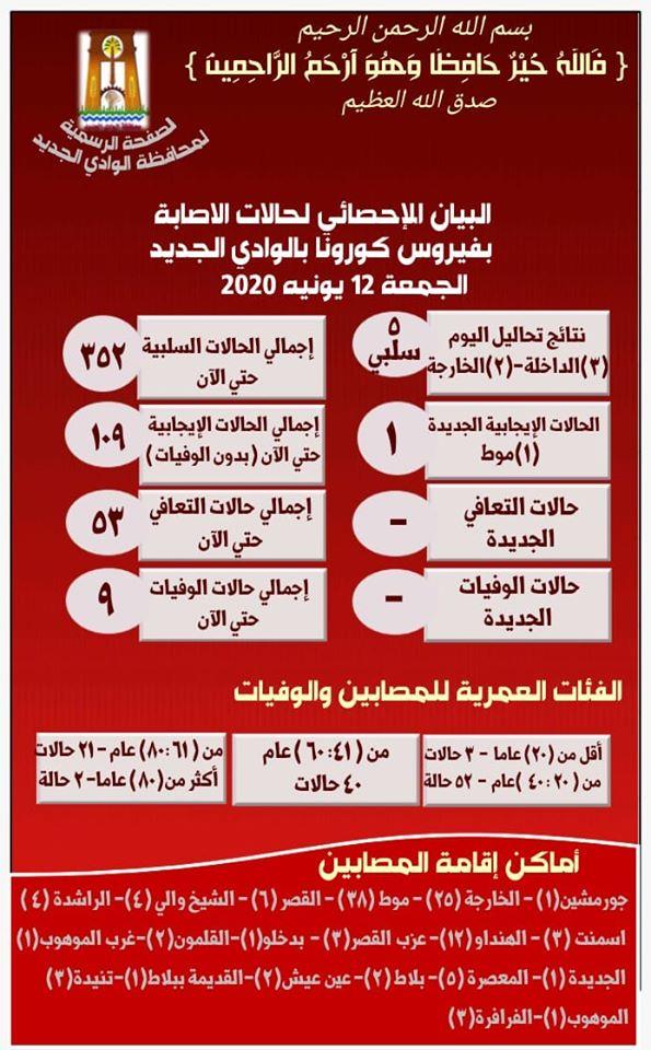 بيان كورونا يوم 12-6-2020