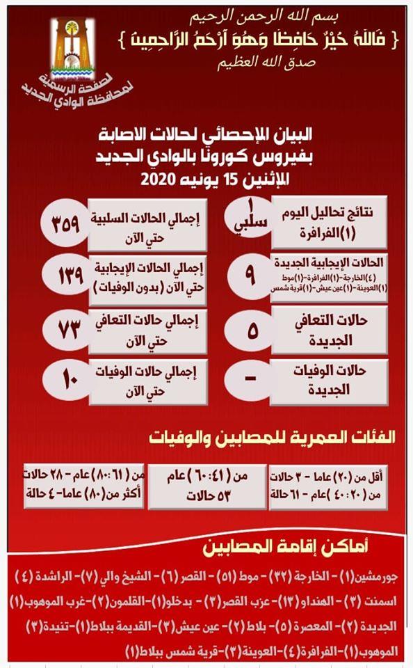 بيان كورونا 15 يونيو