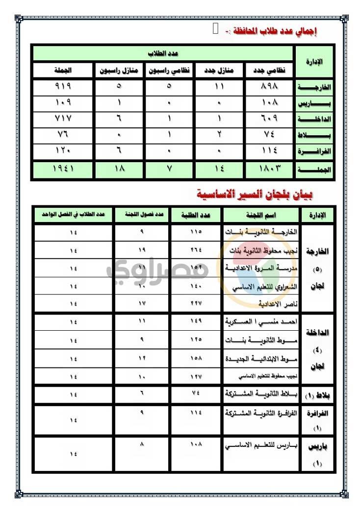 لجا-الثانوية-العامة-مصراوي