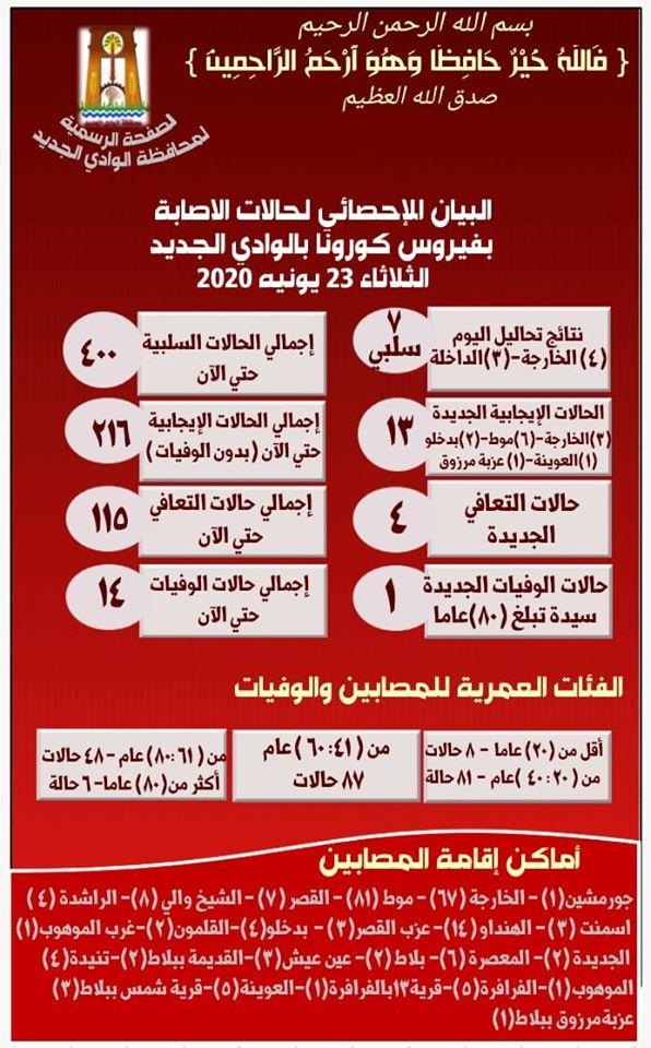 اصابلت كورون