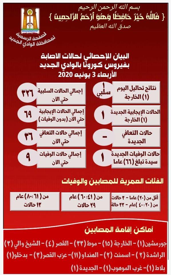 بيان كورونا ليوم 3 - 6-2020