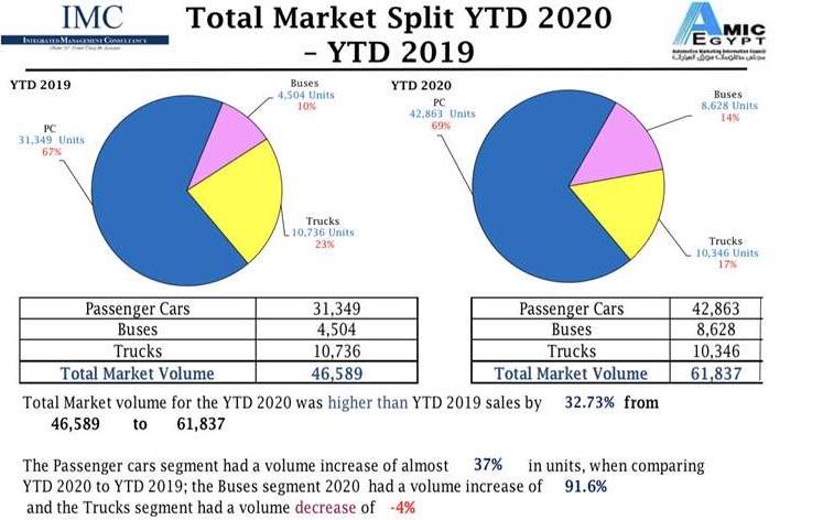 للنشر داخل التقرير