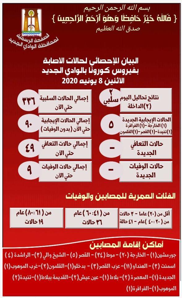 بيان كورونا 8-6-2020