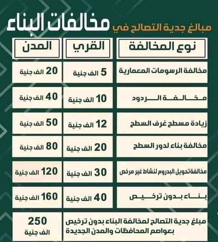 قيمة مخالفات البناء