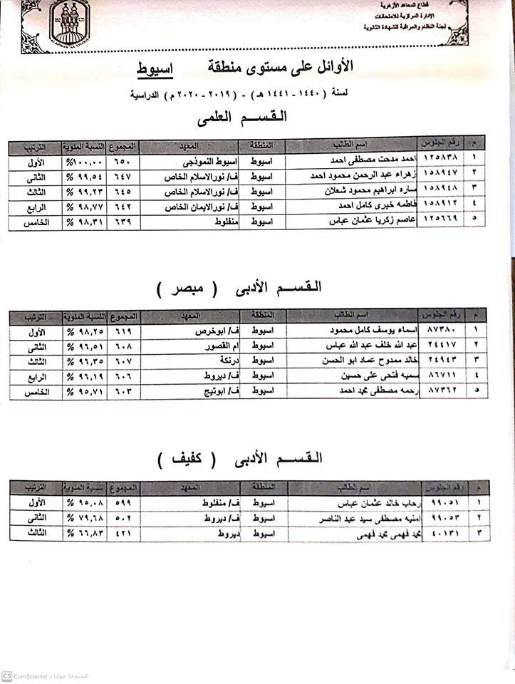 اسماء الاوائل الشهادة الثانوية الازهرية 