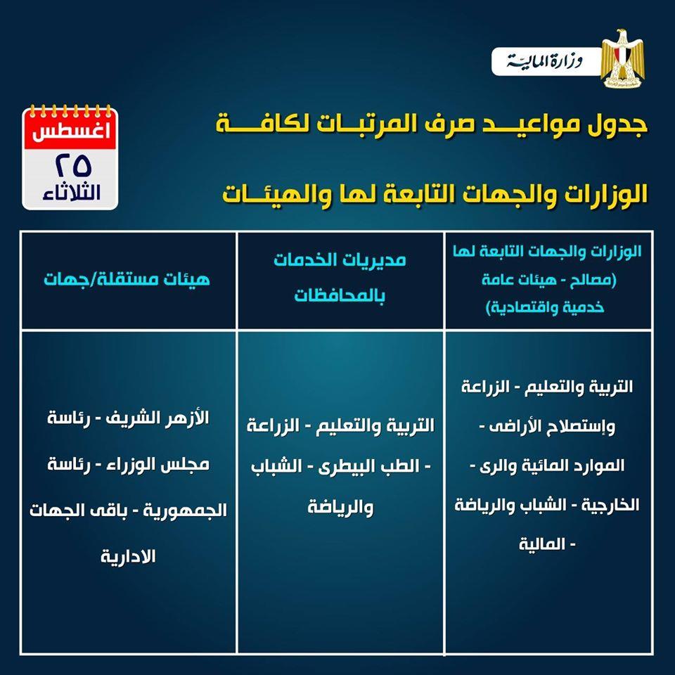 مرتبات أغسطس 3