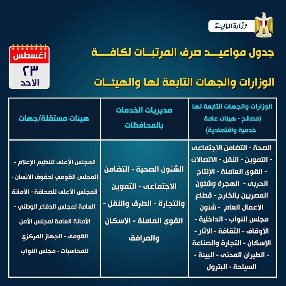 مرتبات أغسطس 1