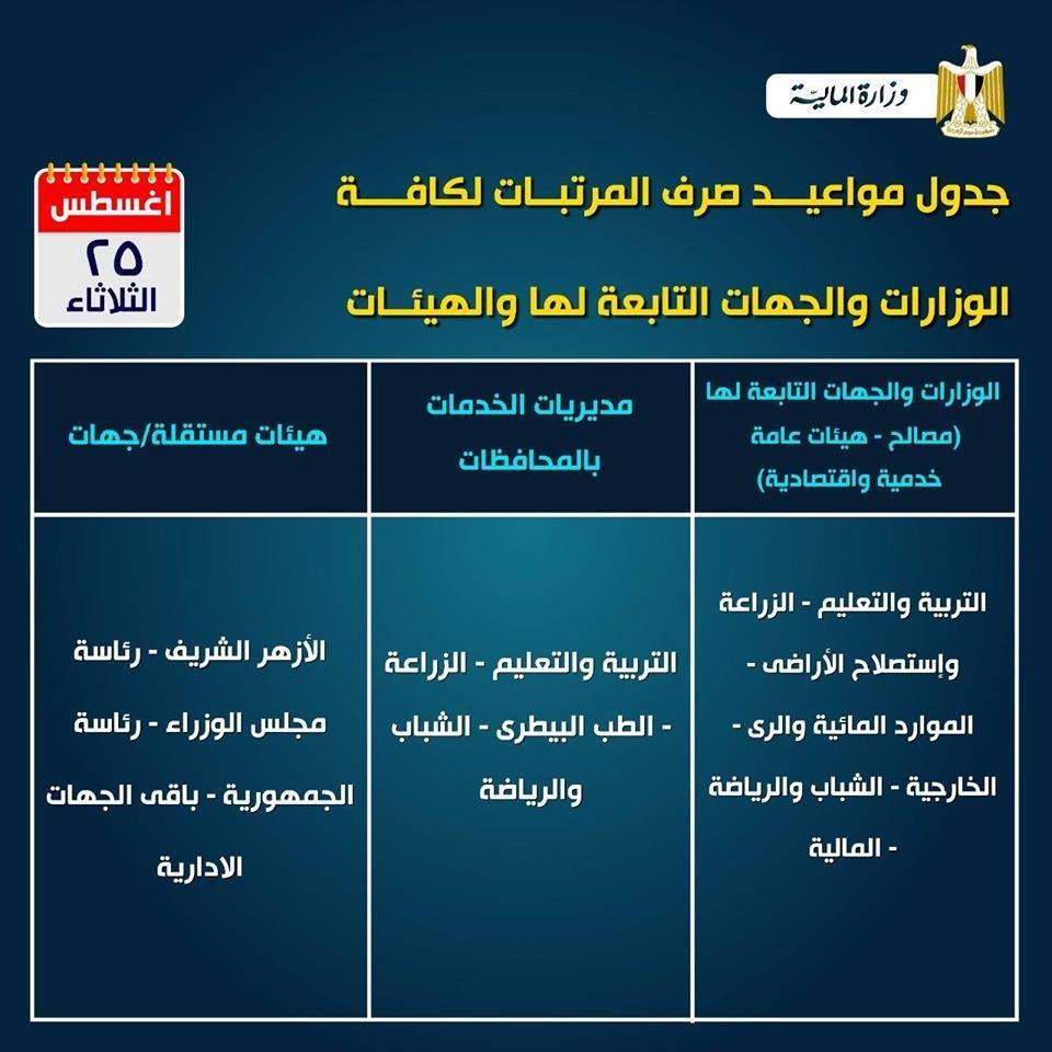 مرتبات أغسطس 3