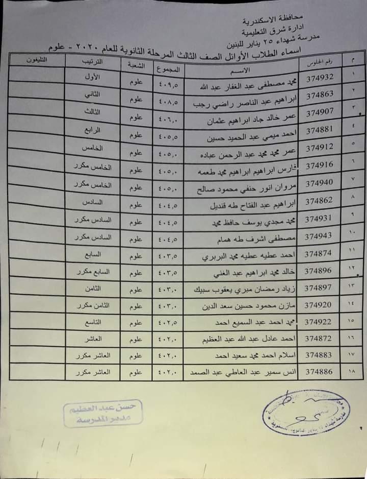 قائمة أوائل الثانوية العامة مدرسة شهداء 25 يناير للمتفوقين