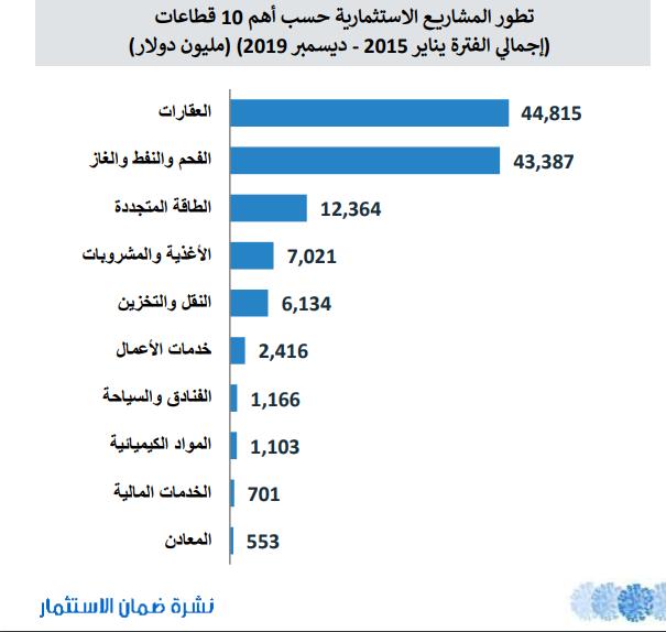 صورة رقم 1 مشاريع