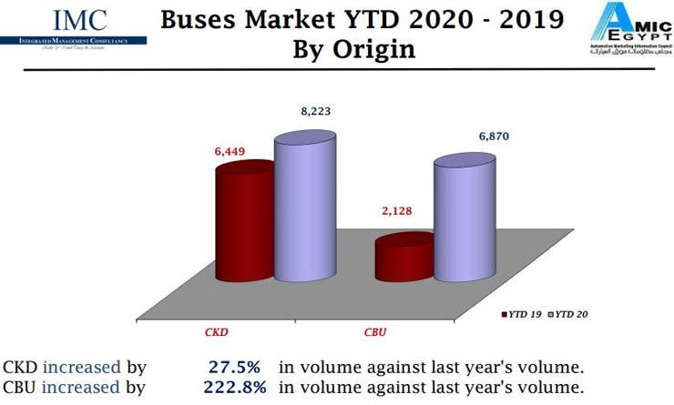الأوتوبيسات3