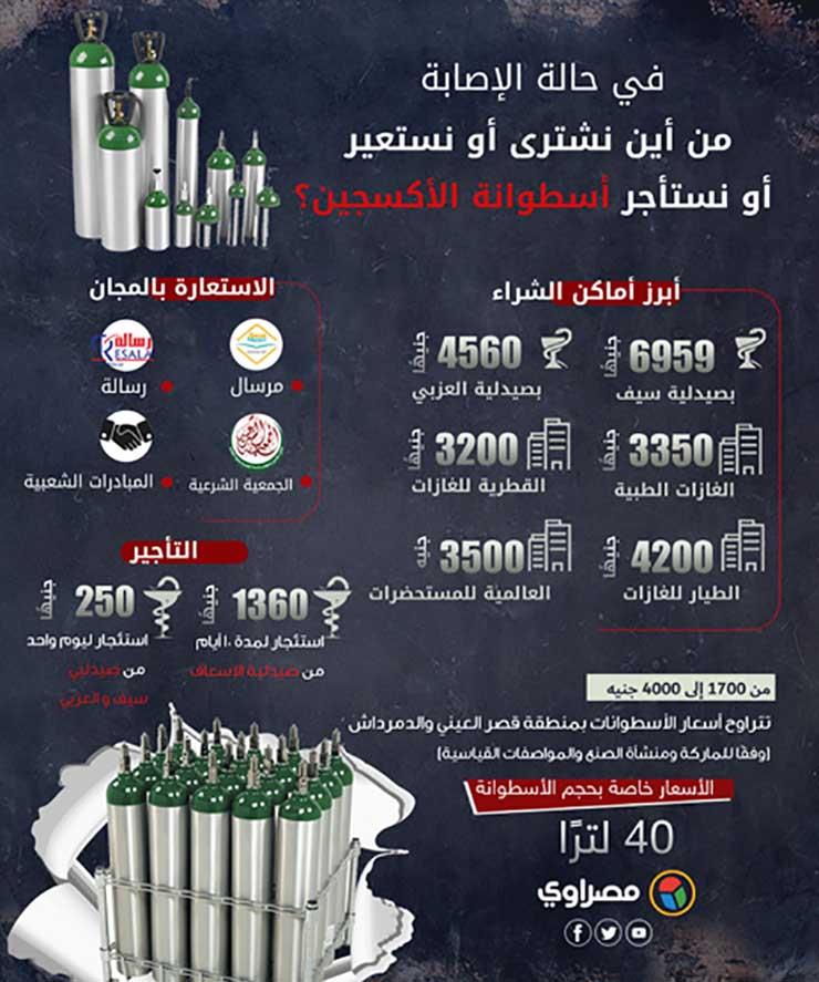 أسعار أسطوانات الأكسجين