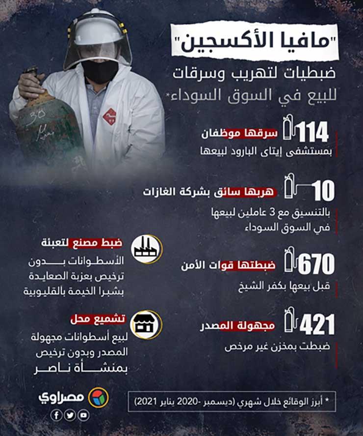 مافيا الأكسجين