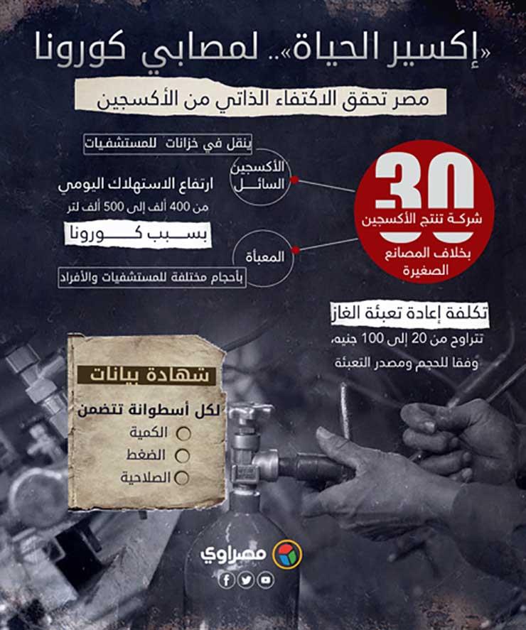 «إكسير الحياة»