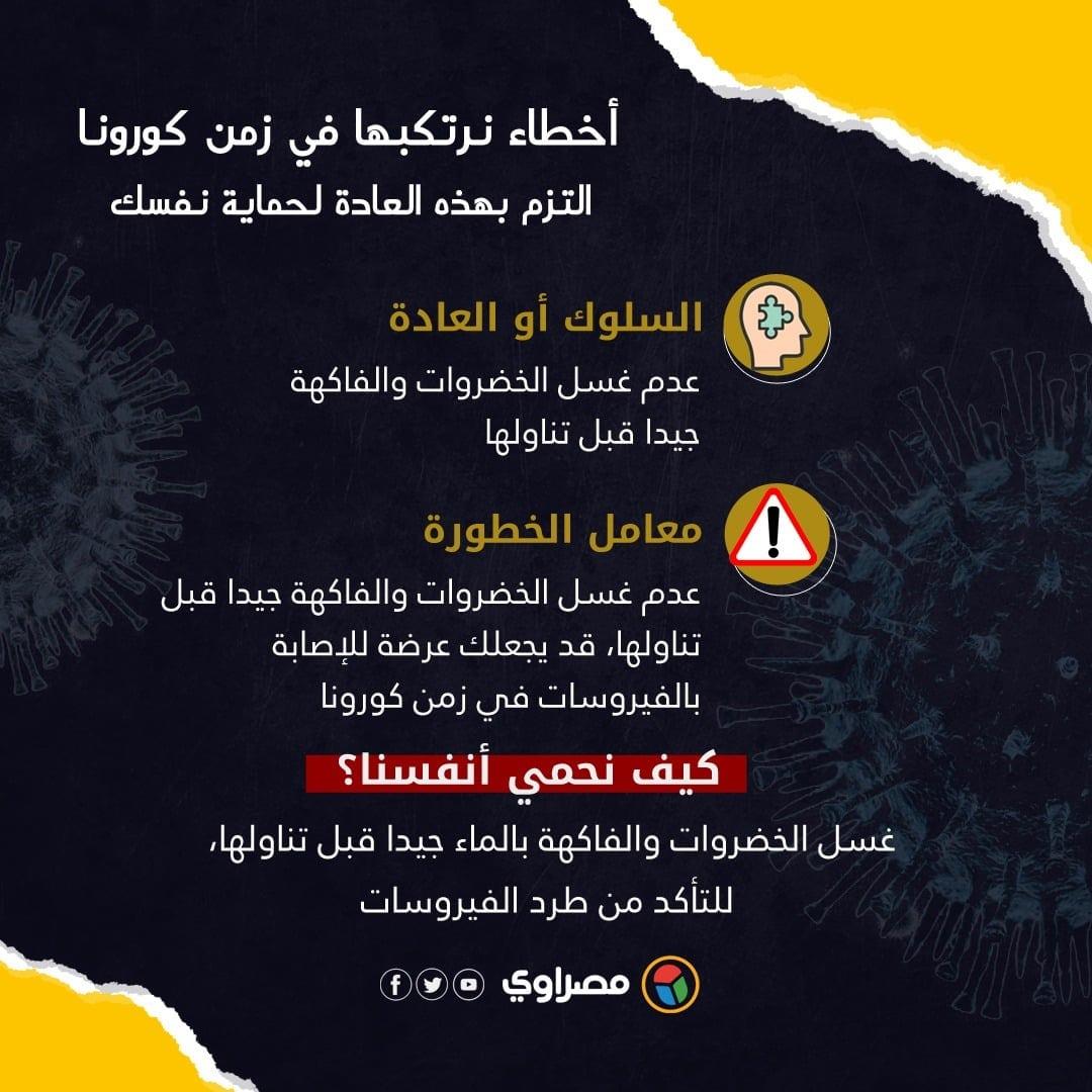 الإنفوجراف