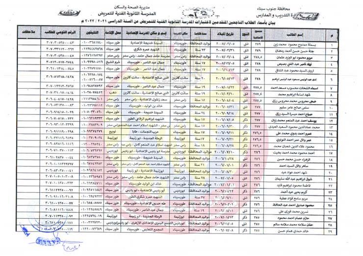 أسماء الطلاب الناجحين في الاختبارات (1)