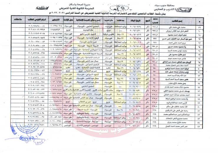 أسماء الطلاب الناجحين في الاختبارات (2)