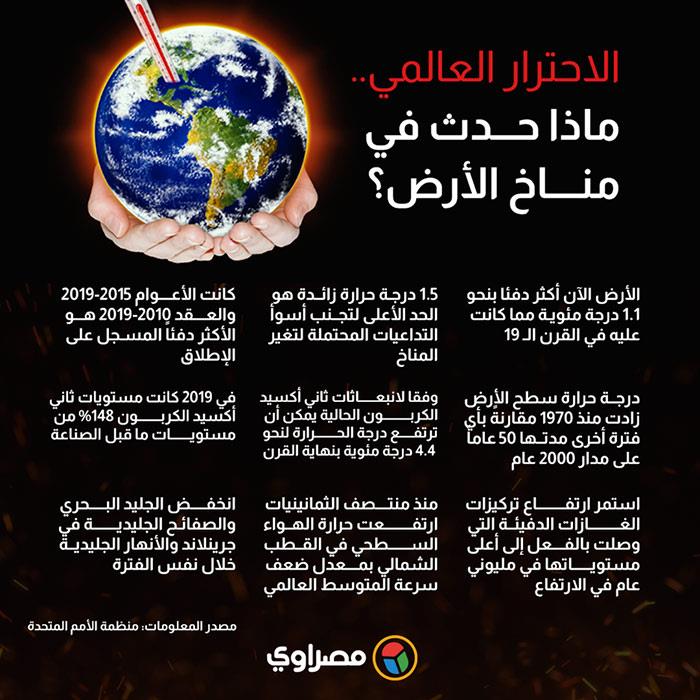 الاحترار-العالمي.