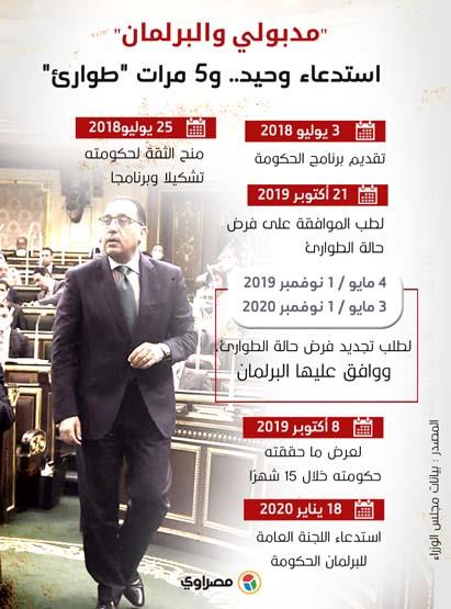 الجرافيك الأول