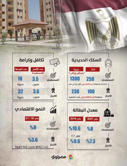 الجرافيك الثالث