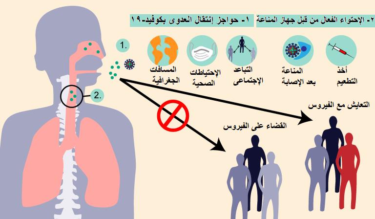فاعلية لقاح فيروس كرونا