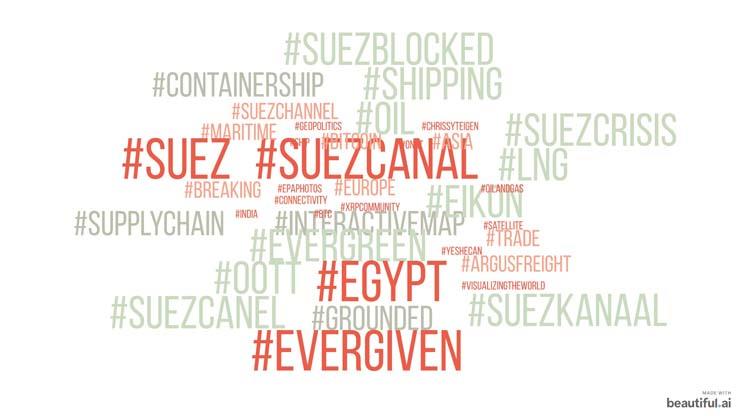 خريطة الهاشتاجات