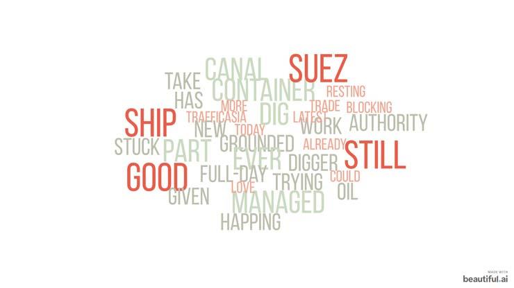 صور الخريطة الكلامية