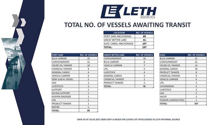 صورة إحصائية الشركة