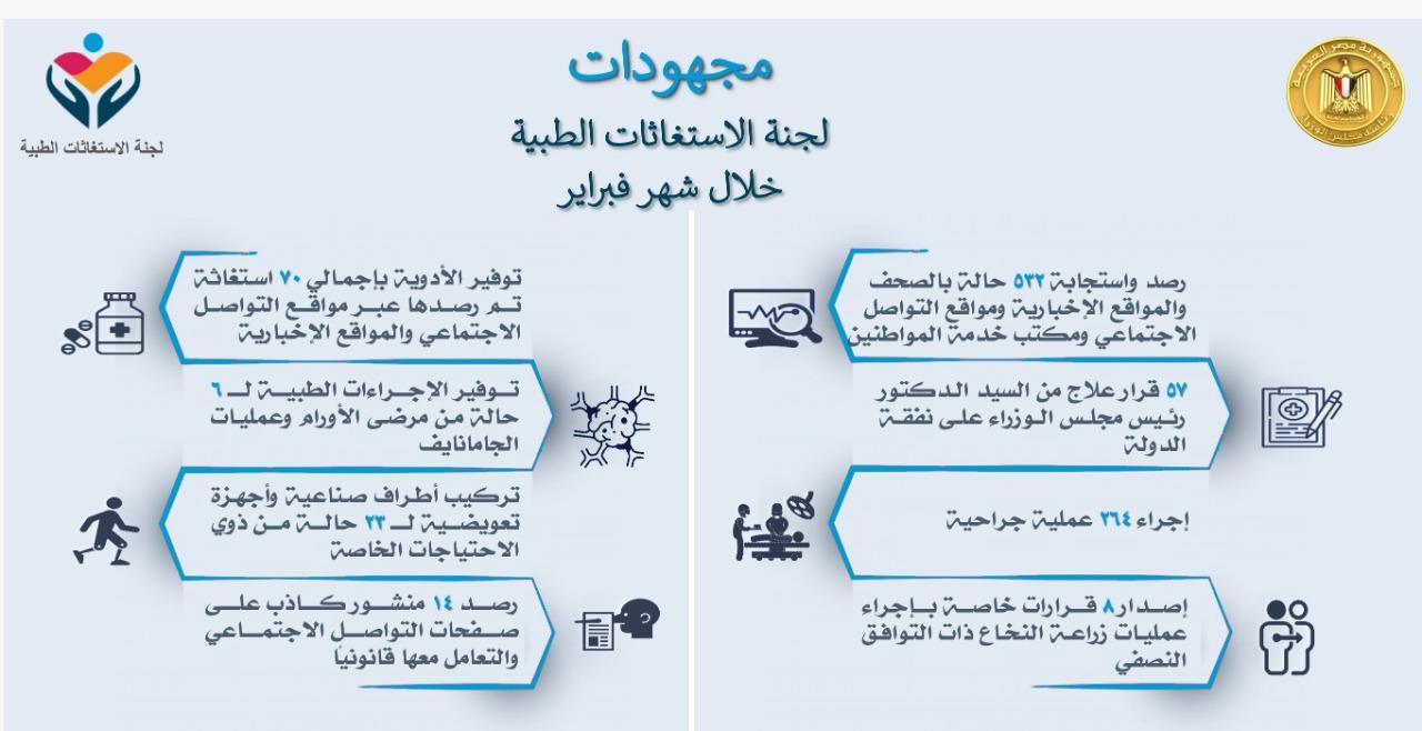 الاستغاثات