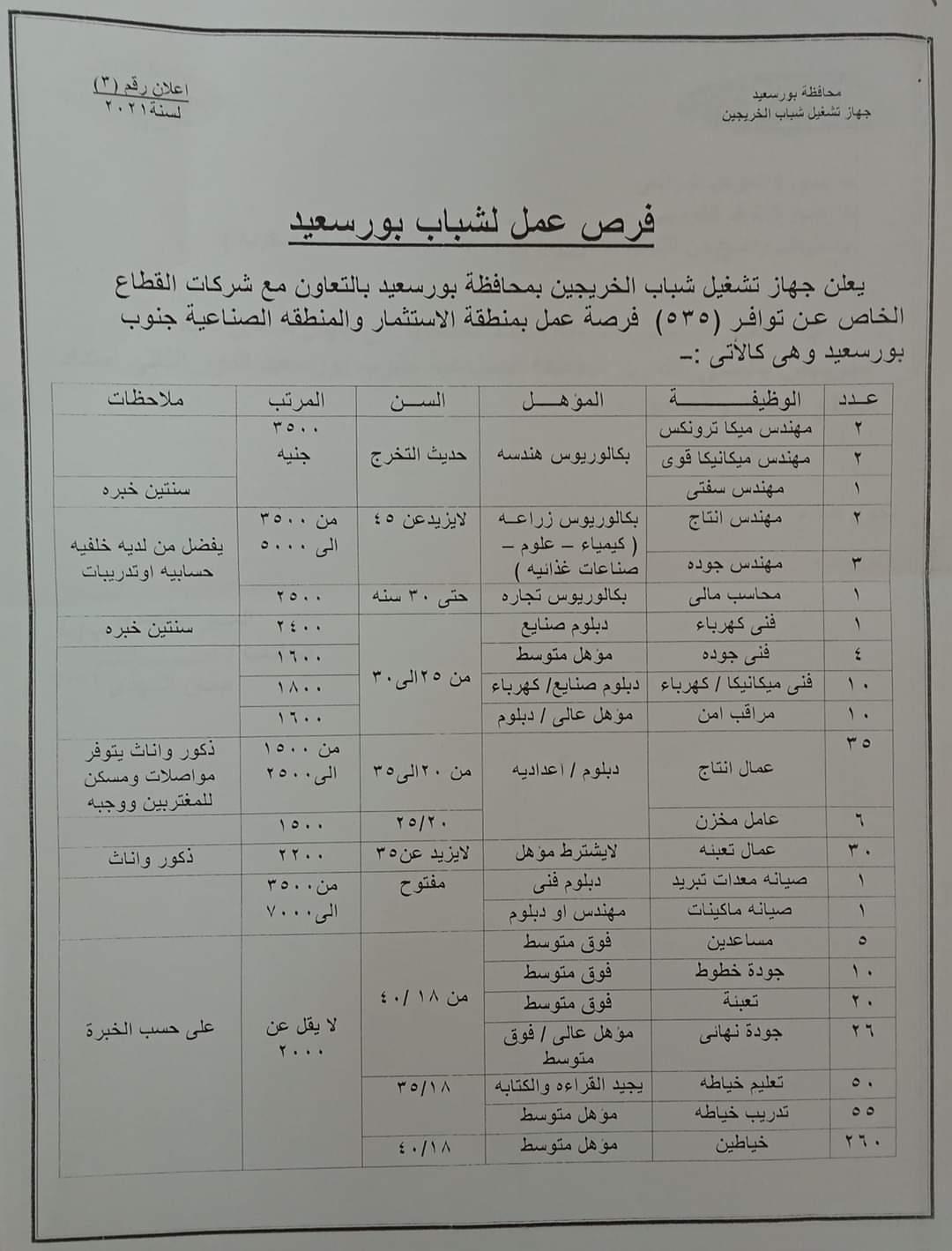 إعلان وظائف الشباب في بورسعيد