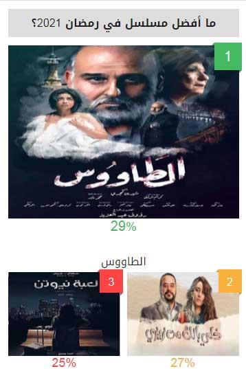 أفضل مسلسل في دراما رمضان 2021