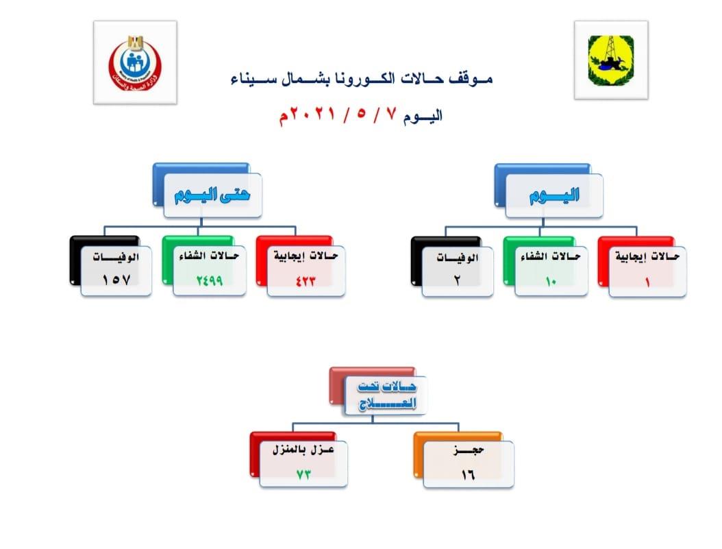 183475064_2931100243803787_7569496997259602066_n