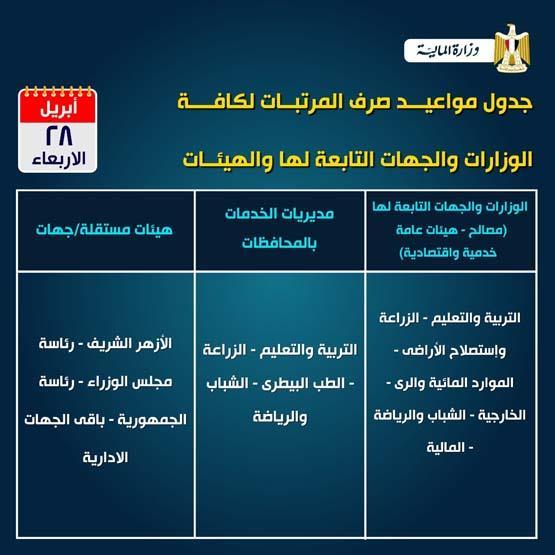 مرتبات 28 أبريل