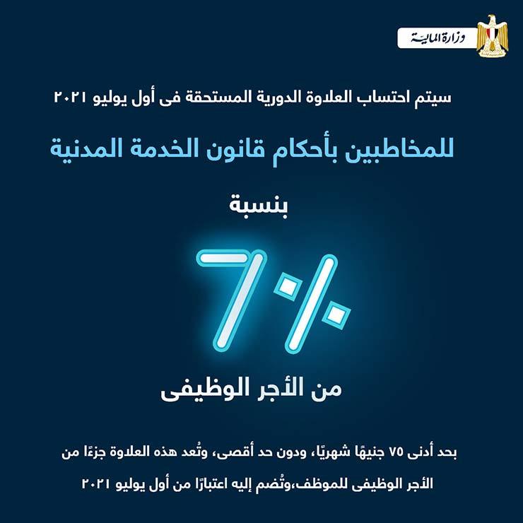 قواعد صرف العلاوة والحافز الإضافي 