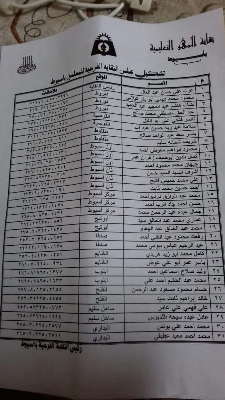 تشكيل المجلس الجديد