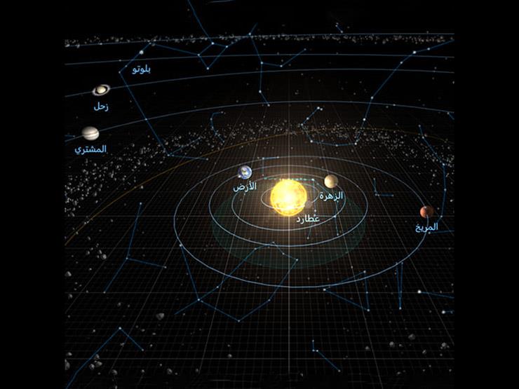 منظر شامل يحاكي النظام الشمسي في يوم تقابل زحل
