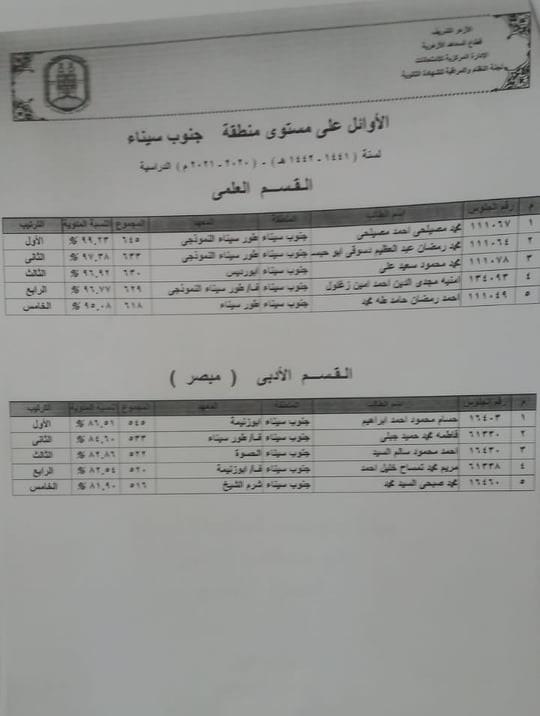 أسماء العشرة الأوائل