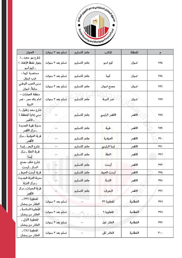 كراسات شروط شقق سكن كل المصريين