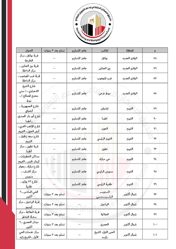 كراسات شروط شقق سكن كل المصريين