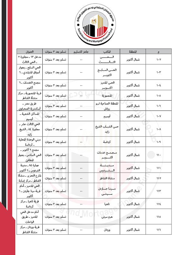 كراسات شروط شقق سكن كل المصريين