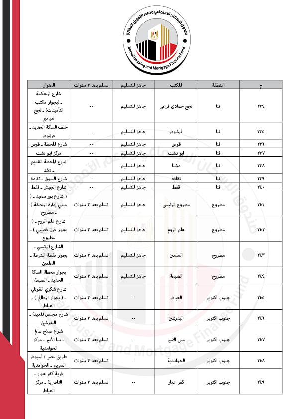 كراسات شروط شقق سكن كل المصريين