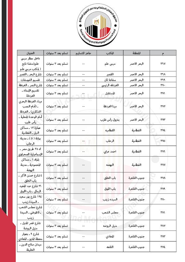 كراسات شروط شقق سكن كل المصريين