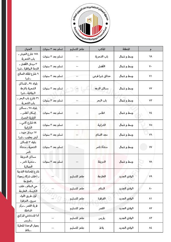 كراسات شروط شقق سكن كل المصريين