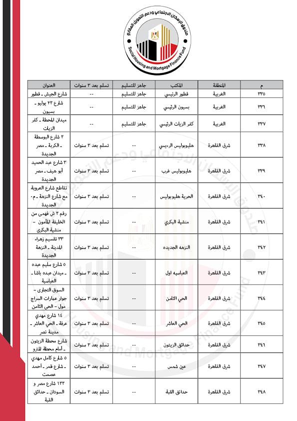 كراسات شروط شقق سكن كل المصريين
