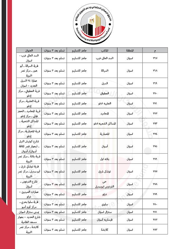 كراسات شروط شقق سكن كل المصريين