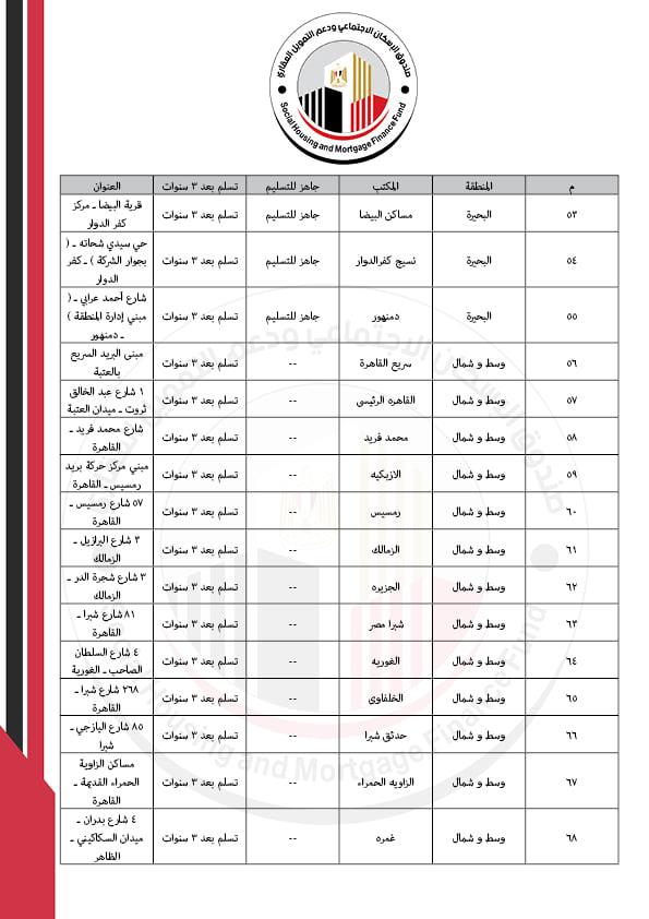 كراسات شروط شقق سكن كل المصريين