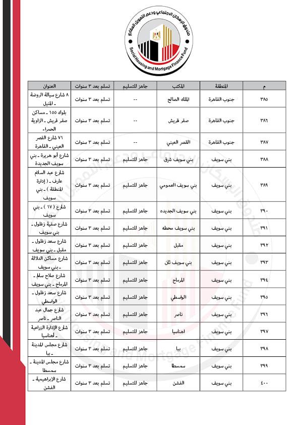 كراسات شروط شقق سكن كل المصريين