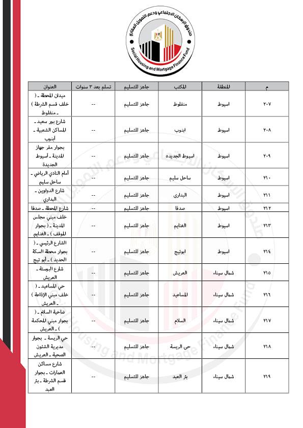كراسات شروط شقق سكن كل المصريين
