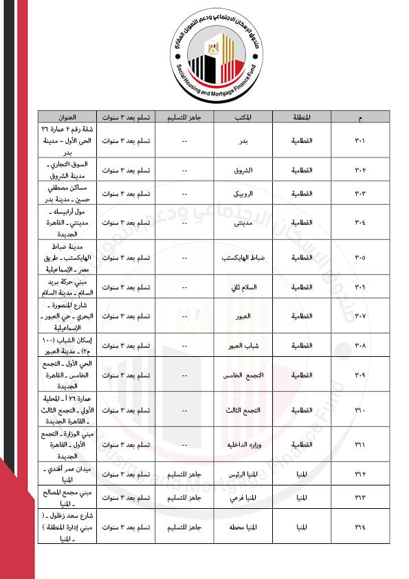 كراسات شروط شقق سكن كل المصريين
