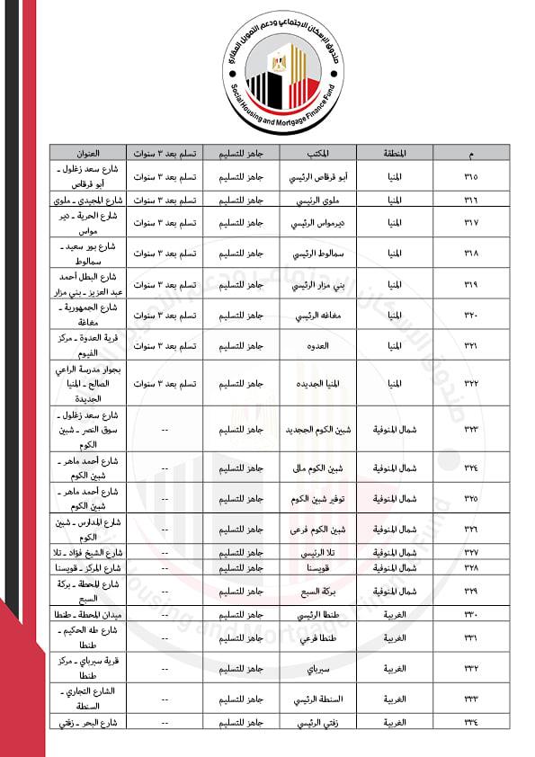 كراسات شروط شقق سكن كل المصريين
